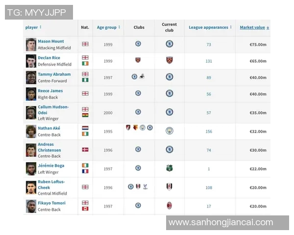 当前世界足球一号球星是谁 解析足坛最具影响力的球员排名 当前世界足球一号球星是谁 解析足坛最具影响力的球员排名